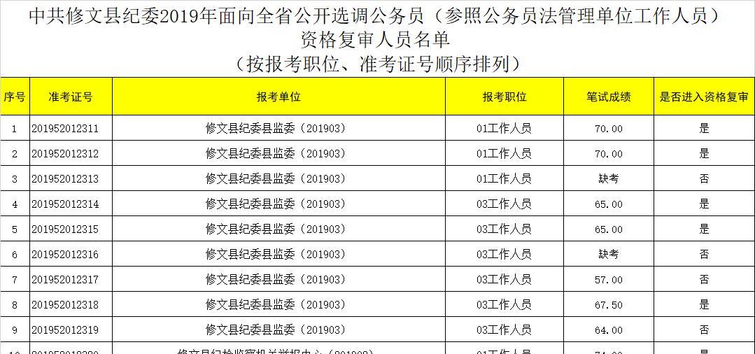 省考参公与公务员的区别（解析两者的招录方式）