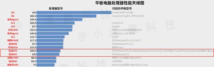 2023年性价比的手机排行榜（全面评估市场）