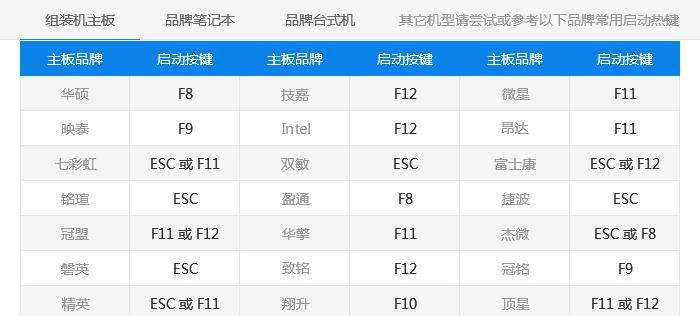 如何利用快捷键进行页面打印（掌握常用的页面打印快捷键）