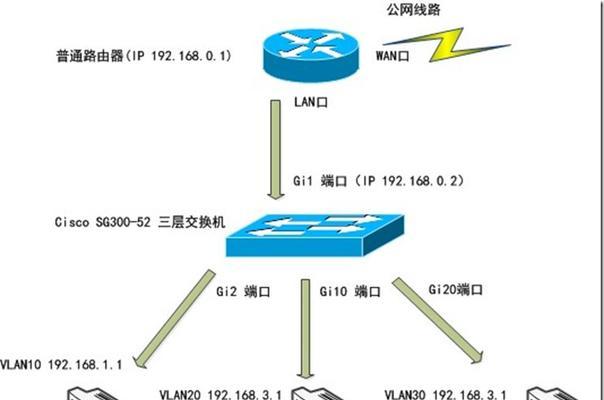 如何正确接入交换机并设置路由器（网络设备配置步骤及关键注意事项）