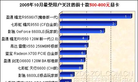 揭秘台式电脑显卡排行榜前十名（挑选显卡必备）