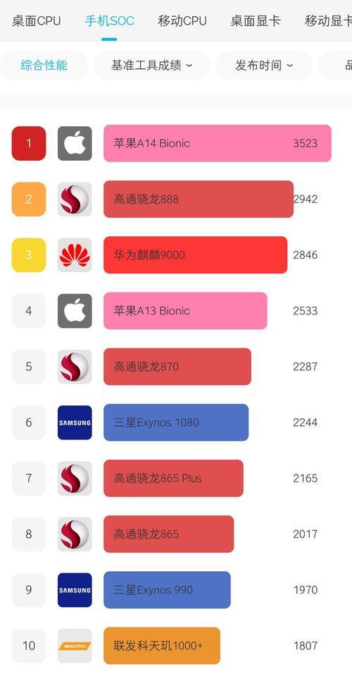 麒麟处理器排行榜（揭秘麒麟处理器家族中的佼佼者）