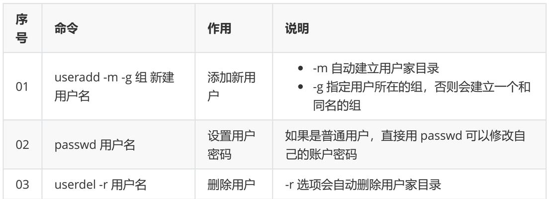 Linux重启命令的区别（详解不同Linux系统中的重启命令及其）