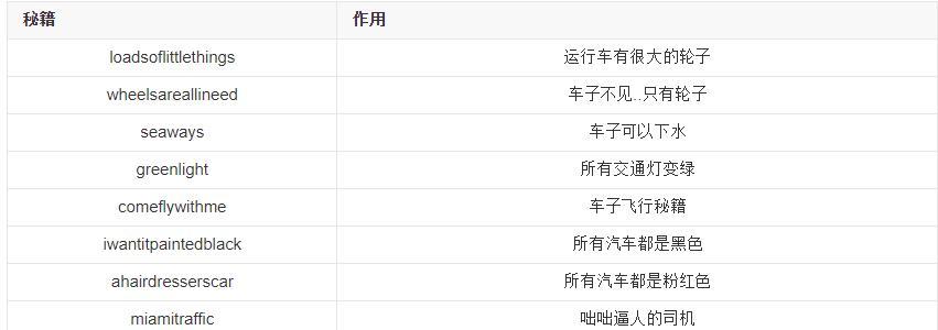 探索侠盗猎车手3的秘籍（掌握关键秘籍）