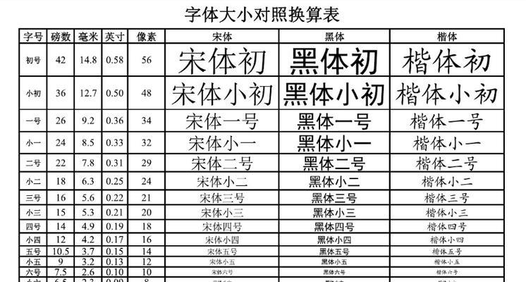 厘米与寸的换算方法（厘米与寸的转换以及实际应用）