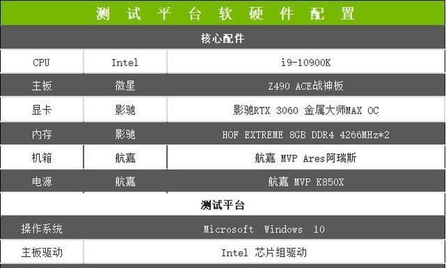 探索NVIDIAGeForce3060显卡的性能排名及突出特点