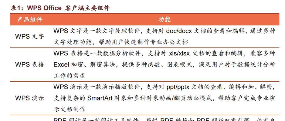 常用办公软件推荐（提高办公效率的好帮手）