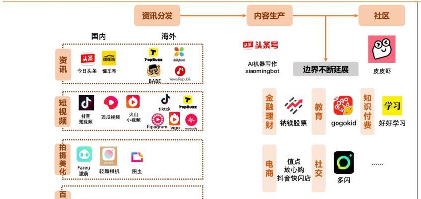 快手和抖音（探索快手和抖音的关键差异及用户偏好）