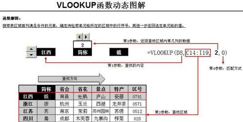 VLOOKUP函数的用法及实例详解（快速掌握VLOOKUP函数）