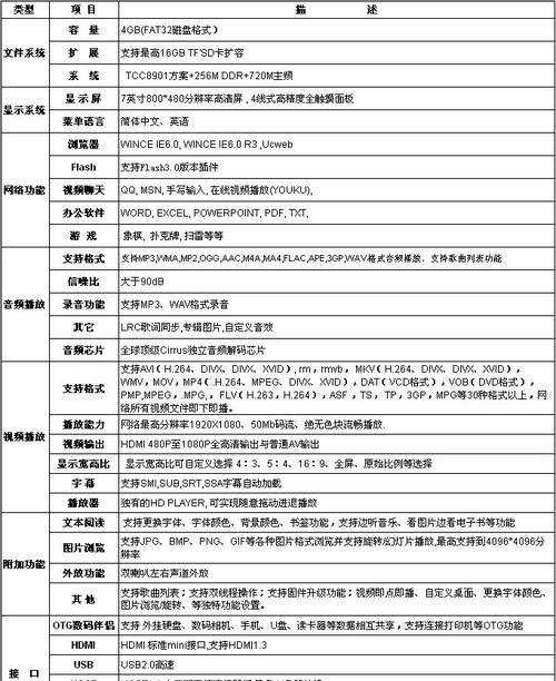 解决内存使用率90%以上的窍门（提高系统性能和内存管理技巧）