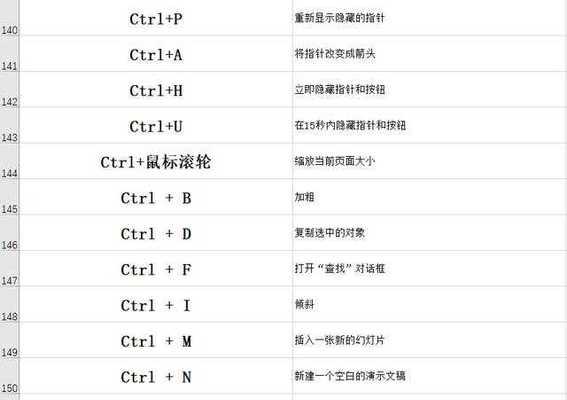 新手必备（助力你的工作效率提升）