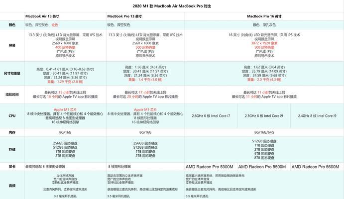 苹果笔记本Air和Pro的区别（全面对比）