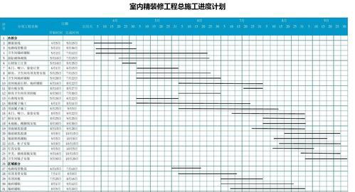 Excel表格制作新手入门指南（从零基础开始学习Excel表格的制作技巧）