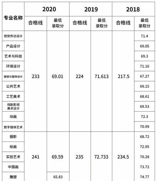 中国大学美术专业排名榜单公布（探索美术生的大学选择之道）