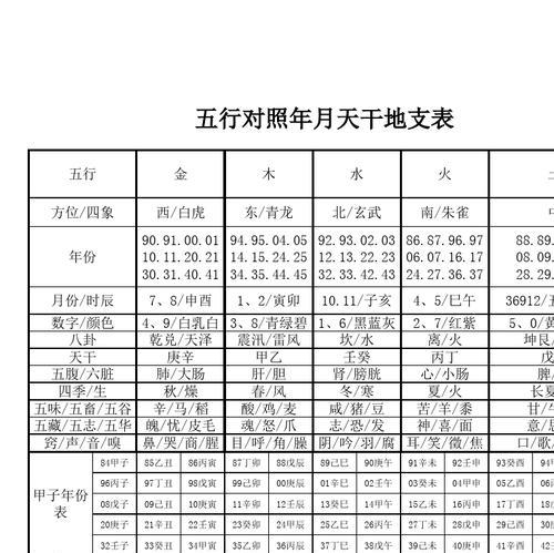 天干地支的计算方法及其应用（探索天干地支在历法和占卜中的重要性）