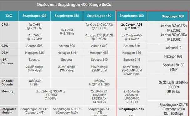 手机CPU处理器排行榜（手机CPU处理器性能大比拼）