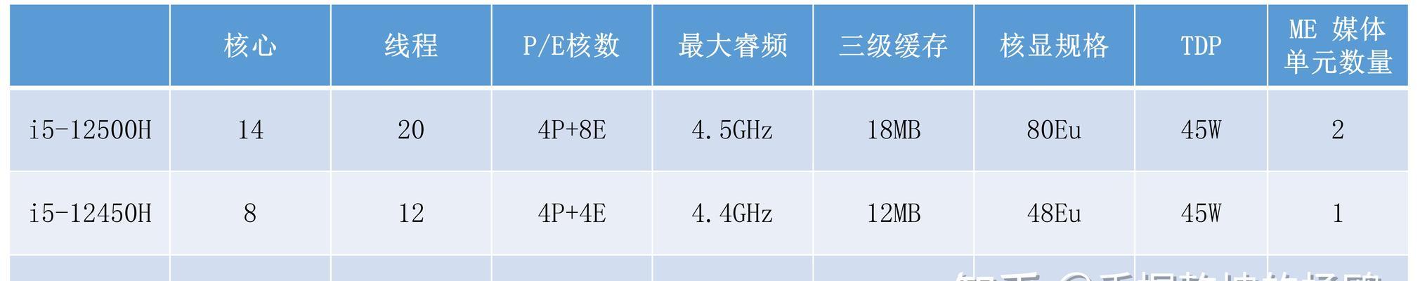 2024年核显性能排行榜（全面评估核显性能）