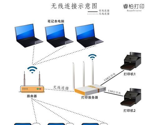 网络打印机安装指南（简单易行的网络打印机安装方法）