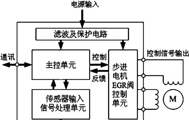 步进电机控制方法解析（简单易懂的步进电机控制原理及实践指南）