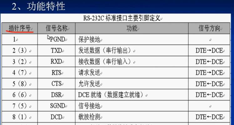 单片机在主要应用领域的全面解析（深入剖析单片机在电子领域的广泛应用及技术发展趋势）