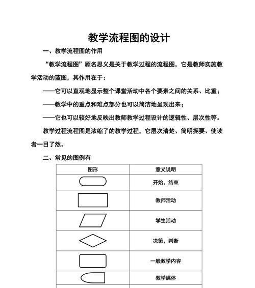 1分钟教你Word流程图制作方法（简单快速的流程图设计技巧）