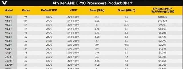 AMD处理器性能排行榜（揭秘最新一代AMD处理器性能）