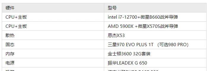 打造一台高性能的台式电脑（配置单详解）
