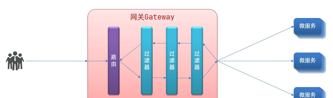 网关路由器与普通路由器的区别（深入了解网络设备的不同功能与应用场景）