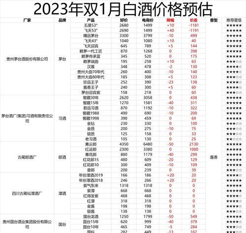 2024年最值得购买的平板推荐（探索技术）