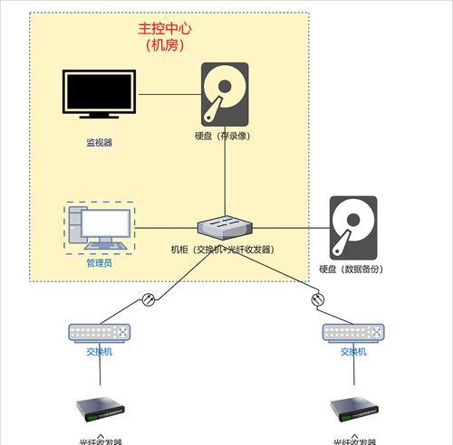 树形拓扑传输介质的优势及应用（构建网络架构的关键——树形拓扑结构）