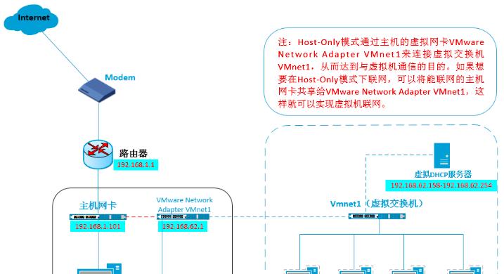 使用教学（详解VMware虚拟机的安装）