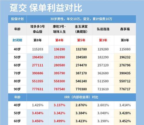 2024纯输出奶爸刷图攻略（专家教你如何最大化奶爸输出）