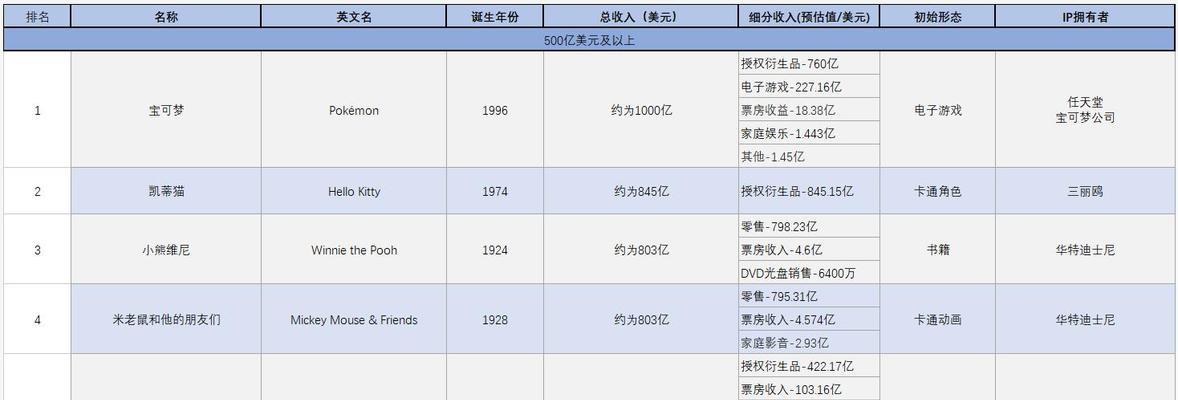 国外IP一键代理软件的作用与选择（轻松访问全球网络资源）