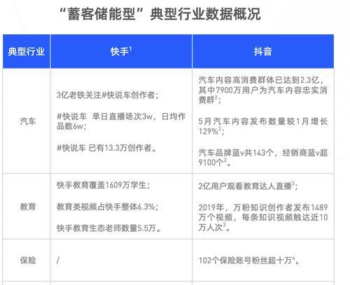 《抖音大数据报告揭示用户喜好，揭开影响社交媒体的关键因素》（探索抖音用户的趋势与偏好）