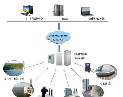 探索先进的无线远程监控系统（实现安全监控的关键技术）