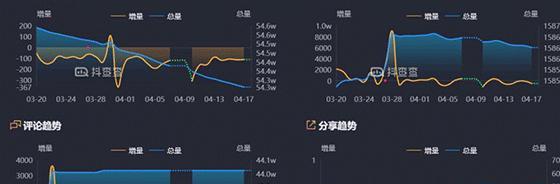 免费抖音数据查询平台推荐（解锁抖音热点）