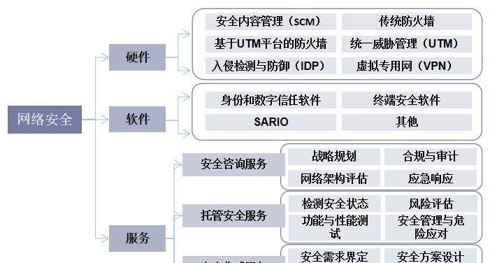 推荐一款优秀的家庭网络管理软件（提高家庭网络安全与效率）