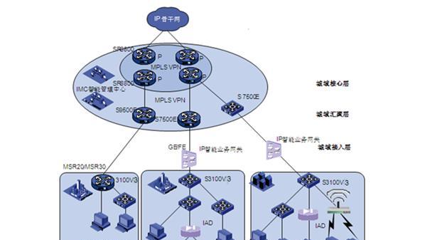 以太网交换机的使用教学（深入了解以太网交换机功能及配置方法）