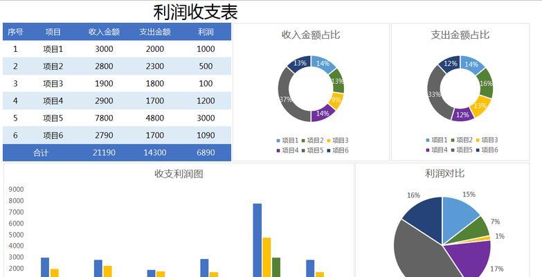 财务软件排行榜（综合评估多个财务软件）