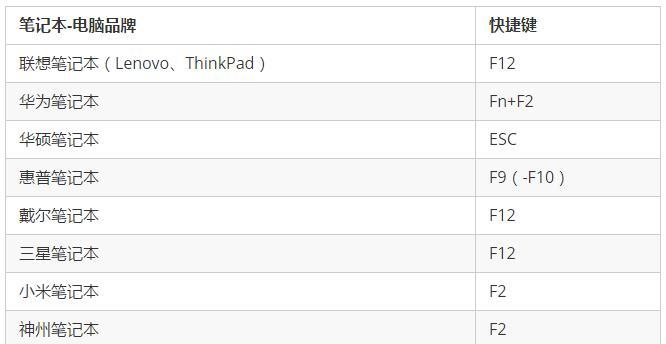 联想笔记本升级BIOS的重要性（了解BIOS升级的功能和好处）