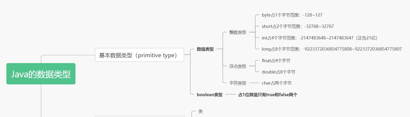 字符串的魅力（从字符型输入到灵活应用）