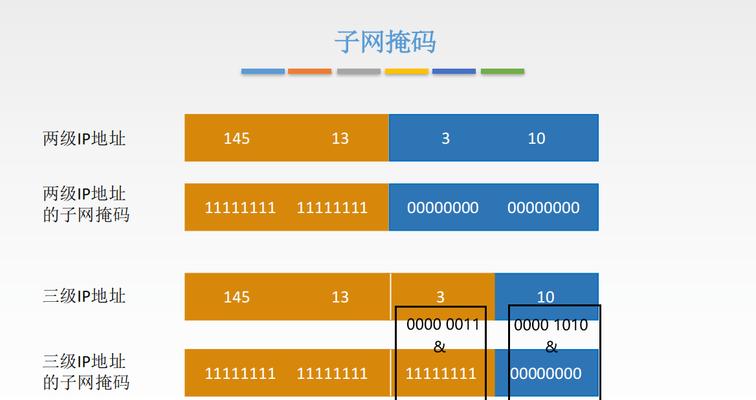 深入理解子网掩码与IP地址的关系（掌握子网掩码与IP地址的计算方法）