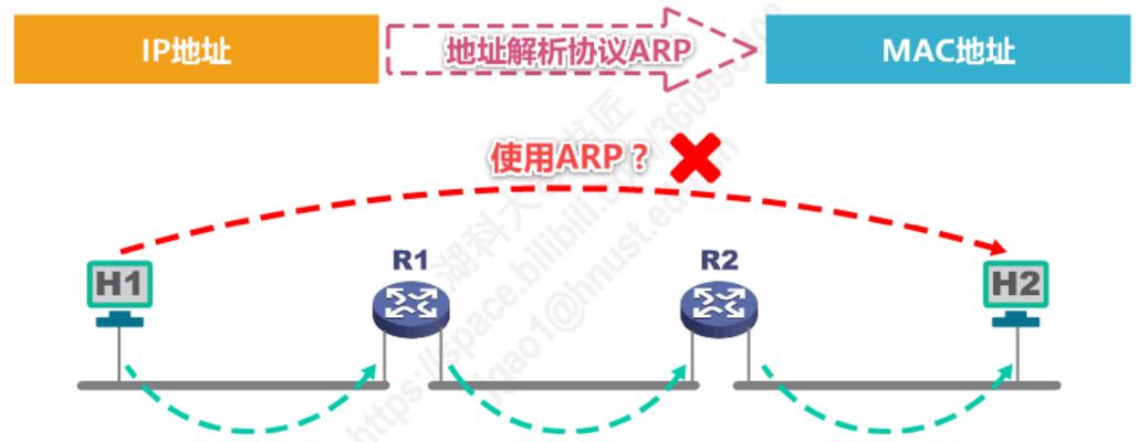 IP地址高精度定位查询——揭秘数字世界中的位置之谜（利用IP地址高精度定位查询技术解析数字世界中用户的实际位置）