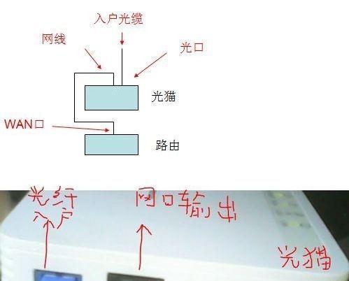 如何正确连接家里网线与路由器（简明易懂的步骤）