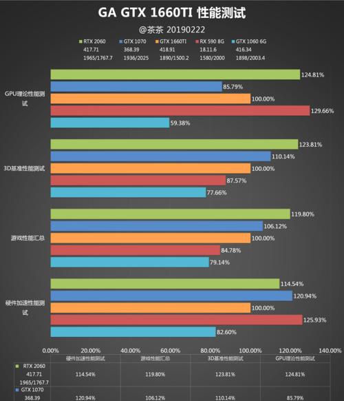 深入了解笔记本显卡参数（选择合适的笔记本显卡）