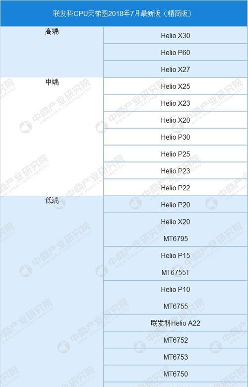 最新手机CPU性能排行榜（揭秘手机CPU天梯图）