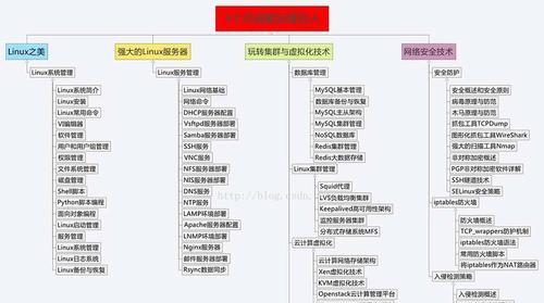 掌握常用DOS命令，轻松驾驭计算机（从入门到精通）