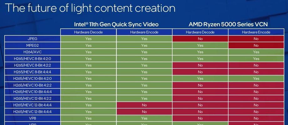 英特尔笔记本CPU排行榜（选择英特尔笔记本CPU）