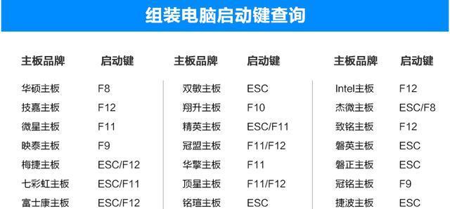 如何设置以主板U盘启动（详细介绍主板U盘启动设置方法）