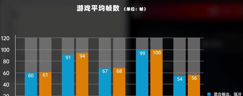 2024年游戏排行榜前十名揭晓（预测未来游戏界的巅峰之作）